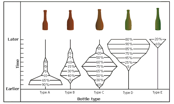 Seriation Chart Maker