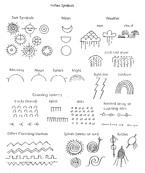 indian symbols and meanings