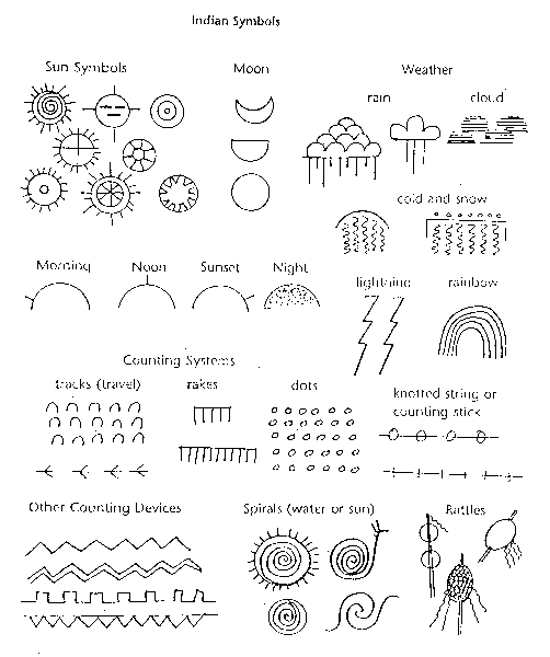 Petroglyph Symbol Chart