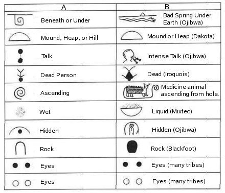 navajo symbols and meanings