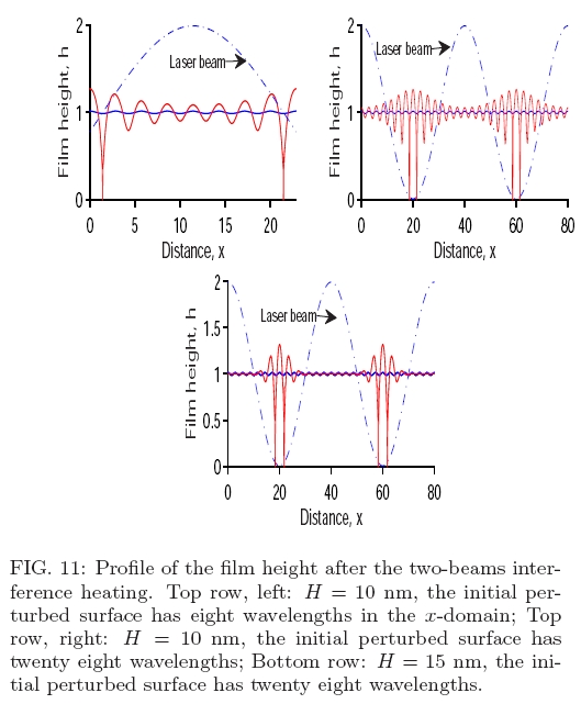 laterally controlled dewetting