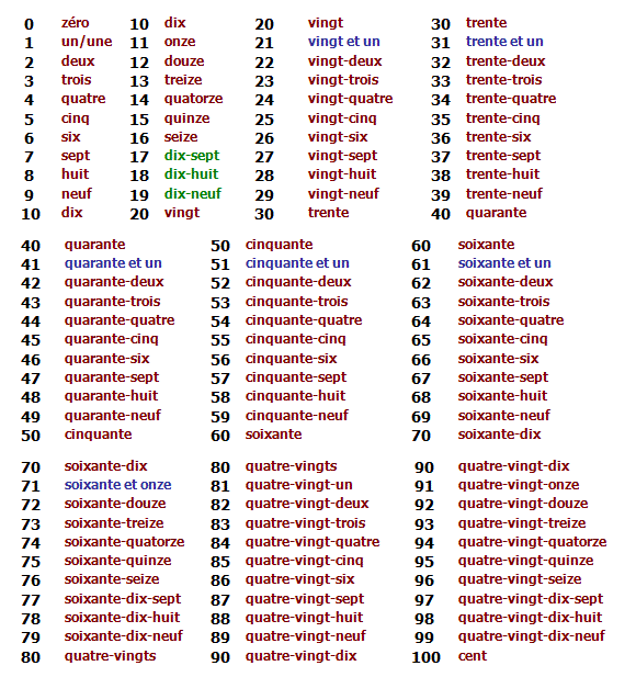 mei-2017-learn-spanish-grammar-rules