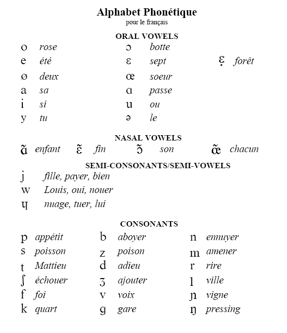 alphabet phonétique