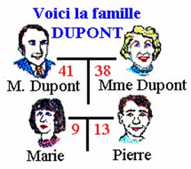 famille Dupont