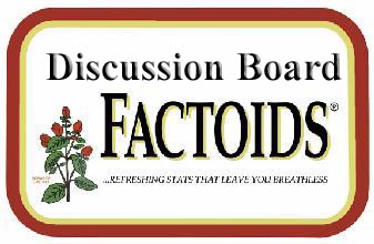 Discussion Board Factoids