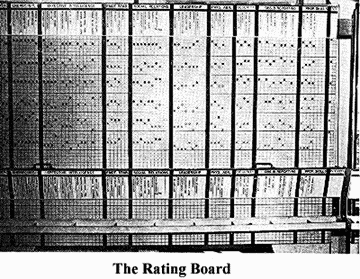 The Rating Board or chart
