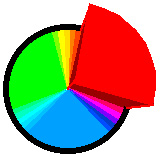 color wheel