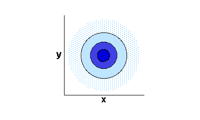 looks like a bulls eye