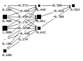 Example Neural Network