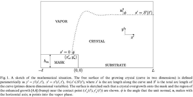 Geometry (ELOG)