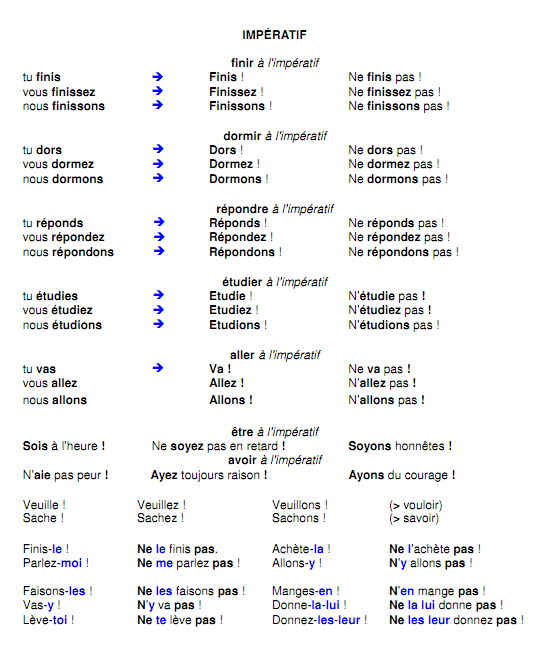 commands in French