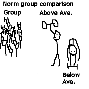 The group can all life small weights. The guy who can lift a big one is above average. The guy who can't lift any is below average.