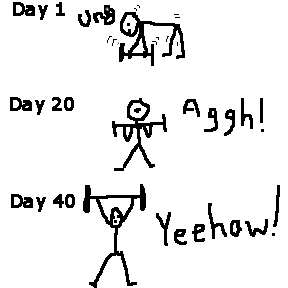 Lifting weights. Day 1 can't do it. Day 40 lifts it. 