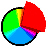 color wheel-red popped out