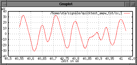 High-Density Induced Voltage